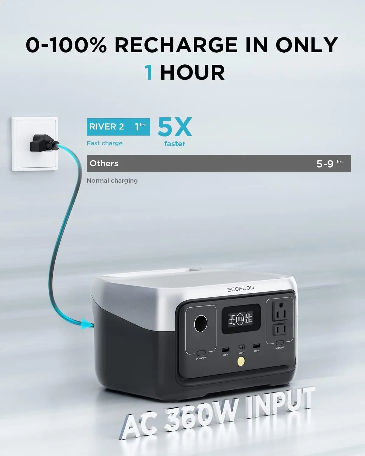 ECOFLOW Portable Power Station RIVER 2, 243Wh LiFePO4 Battery