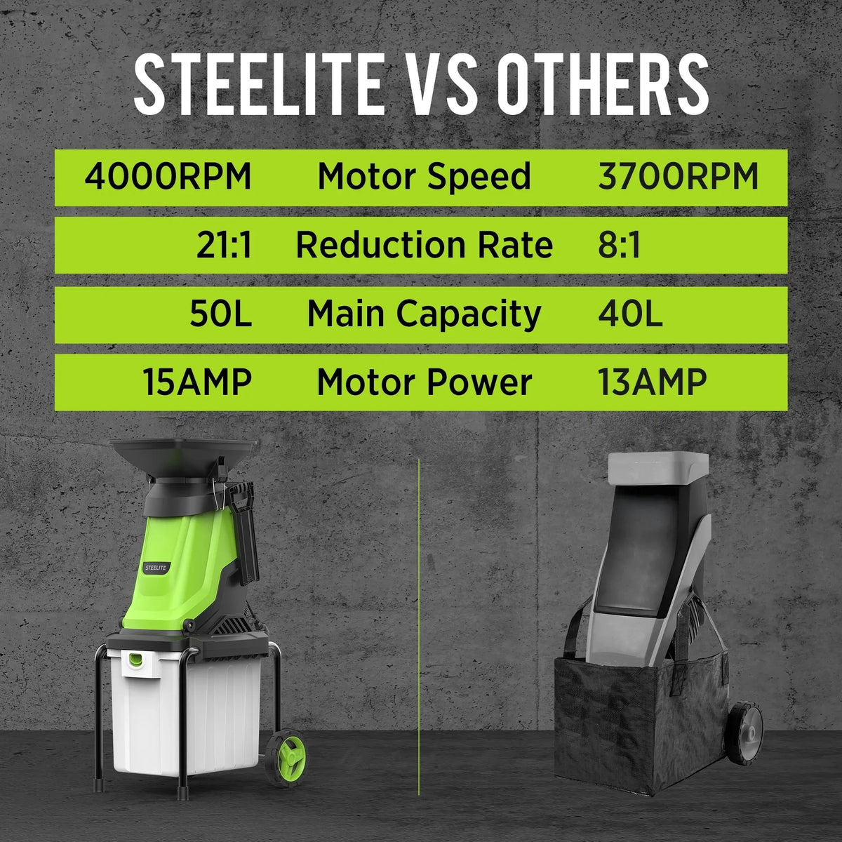 Deli 15 Amp Electric Wood Chipper Shredder