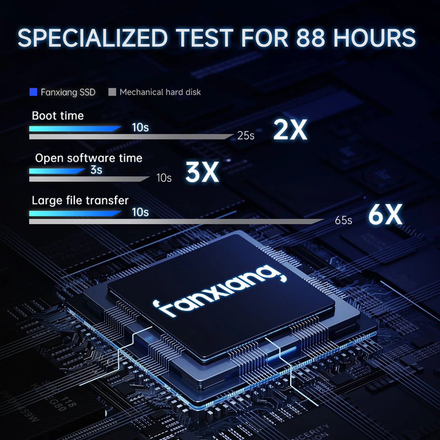 Fanxiang SSD S101Q 2.5" SATA SSD 4TB 560MB/s Hard Drive