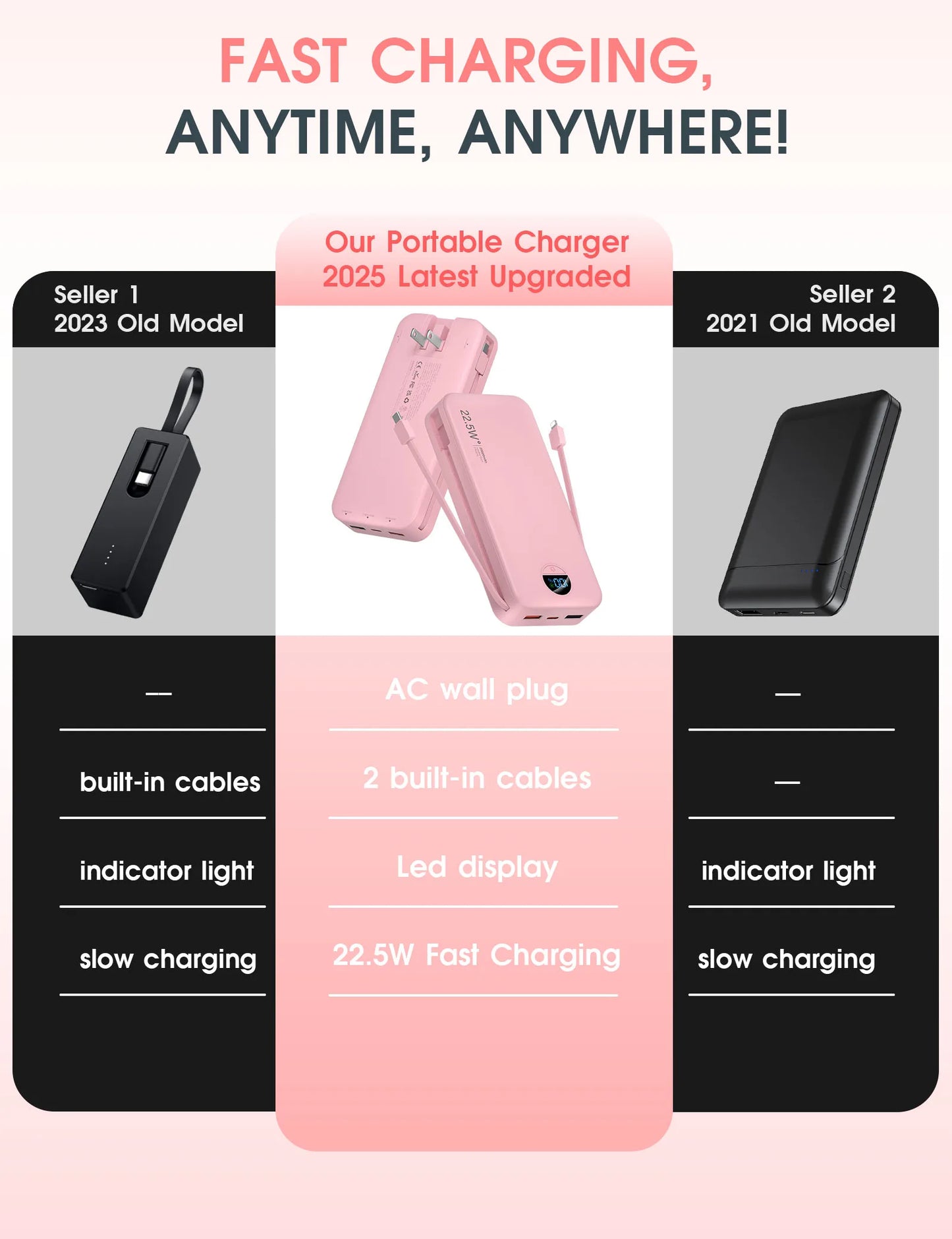 20000mAh Power Bank with Built-in AC Plug & Dual Cables